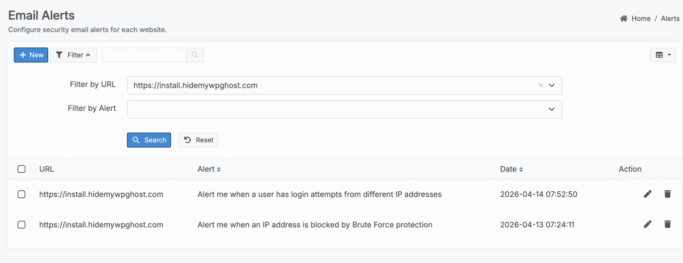 WP Ghost Dashboard email alerts list showing active security alerts for all connected sites