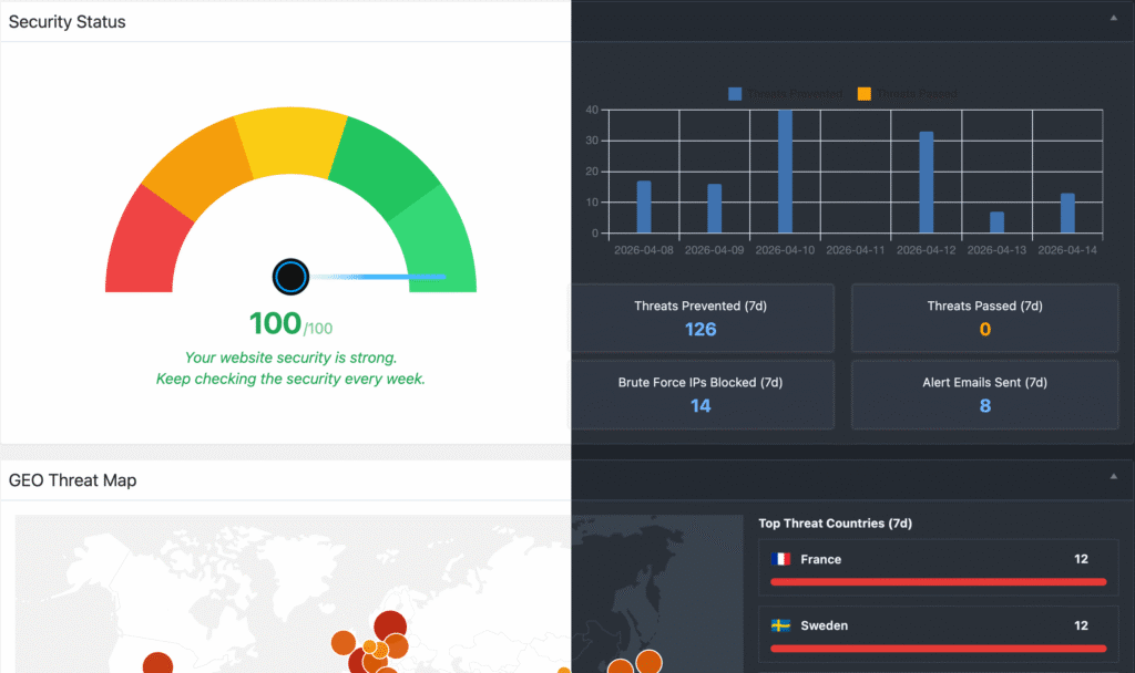WP Ghost dashboard in light mode and dark mode