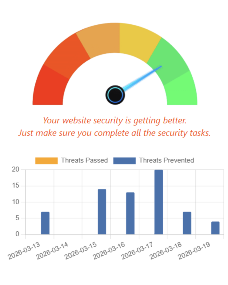 WP Ghost WordPress hack prevention plugin dashboard Ghost Mode active
