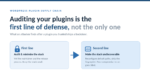 Two lines of defense against WordPress plugin supply chain risk: auditing the plugin stack before install, and reconfiguring paths so post-compromise enumeration returns 404