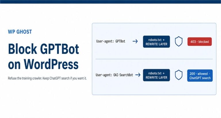 Block GPTBot on WordPress, a GPTBot request is refused at the robots.txt and rewrite layers while OAI-SearchBot stays allowed for ChatGPT search (WP Ghost)