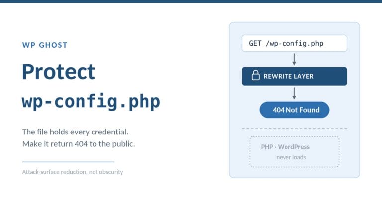Protect wp-config.php in WordPress — deny direct access so requests for the credentials file return 404 at the rewrite layer (WP Ghost)