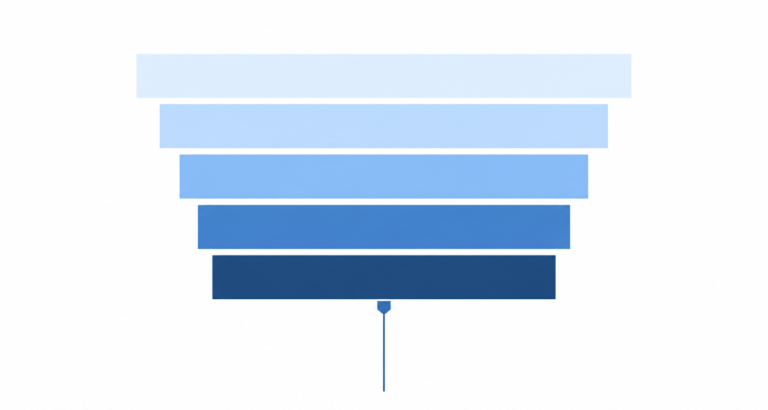 Banner: A stack of horizontal layer bars in WP Ghost blue on a white background, with the lowest bar highlighted to show where a request is rejected before PHP starts.