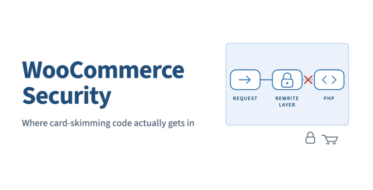 WooCommerce security diagram showing the checkout path protected at the rewrite layer before PHP loads
